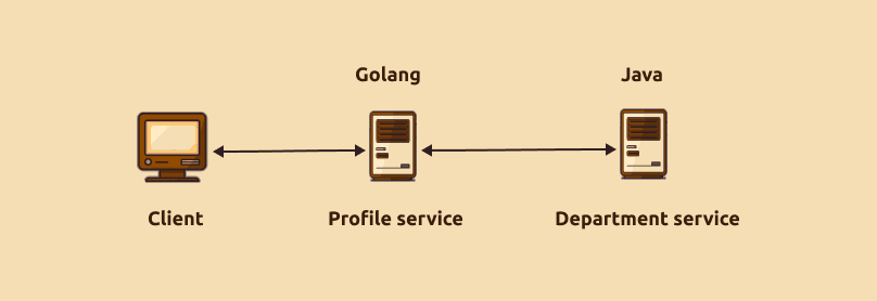 grpc-golang-java-flow